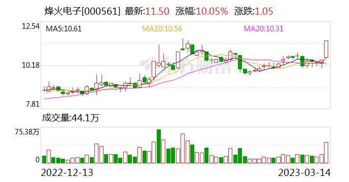 烽火电子(000561)龙虎榜数据(03-14)