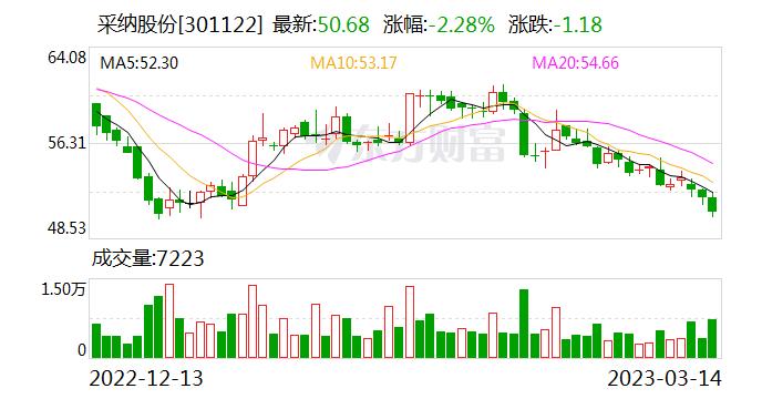 采纳股份：公司未在硅谷银行开立账户 与其不存在业务往来