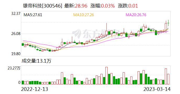 雄帝科技：公司智慧交通支付设备等支持5G技术应用，公司暂不涉及6G相关应用与技术