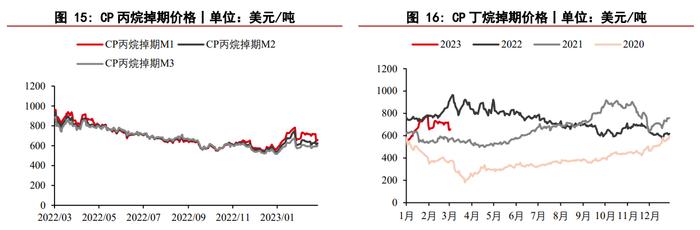 昨日原油价格一度大跌 液化石油气跟随原油下行