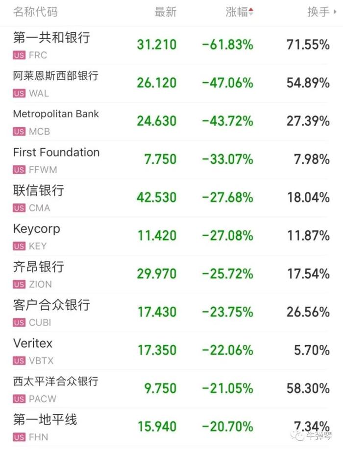 这是美国现在最大的危机，拜登真急了