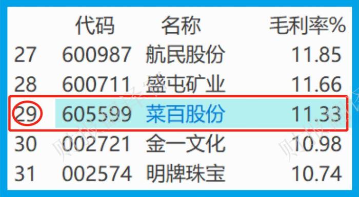 财报季|黄金珠宝小龙头,前10大股东持股占比达70%,股票回撤54%