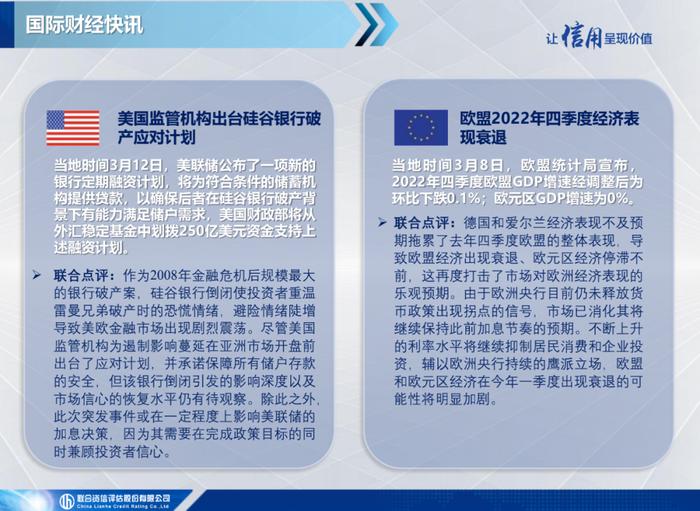 【宏观研究】美联储出手干预硅谷银行事件，伊朗与沙特恢复外交关系——全球宏观态势每周观察（2023年第10期）