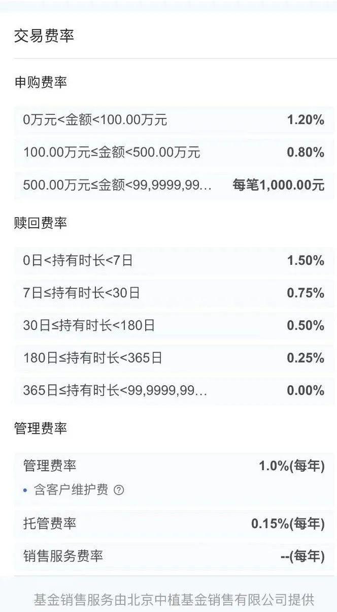 基金A类和C类有啥区别？买哪个更省钱？