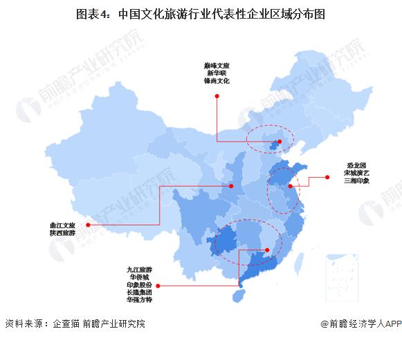 【干货】文化旅游行业产业链全景梳理及区域热力地图