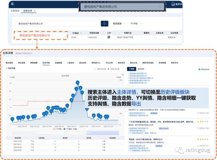 YY | Odin：评级变更上新，历史评级改版，查询YY评级的多种方式你Get了吗?