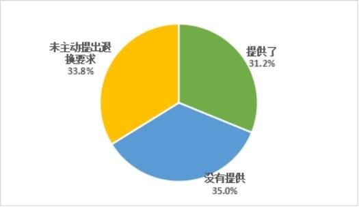 中消协发布2022年农村消费环境与相关问题调查报告：农村消费环境综合满意度达75.35分