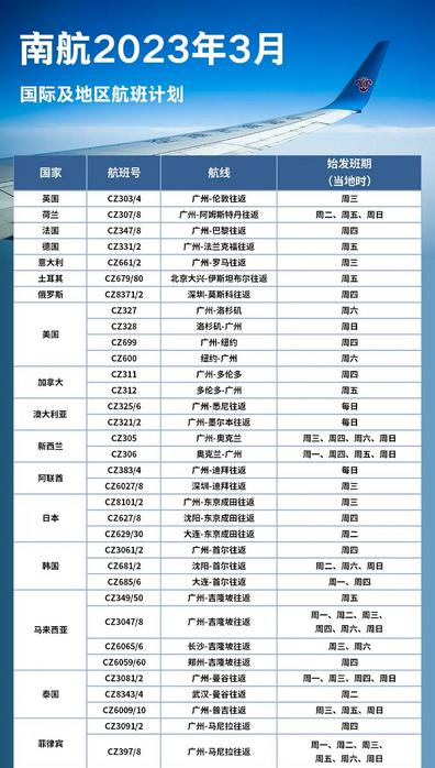 年度考试“不及格”的航空板块今年会迎来凤凰涅槃吗？