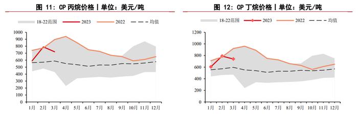 昨日原油价格一度大跌 液化石油气跟随原油下行