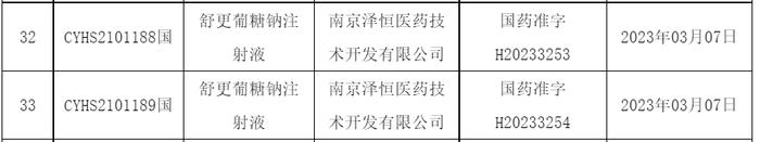 高难！舒更葡糖钠注射液新过评！过评厂家数达8家！