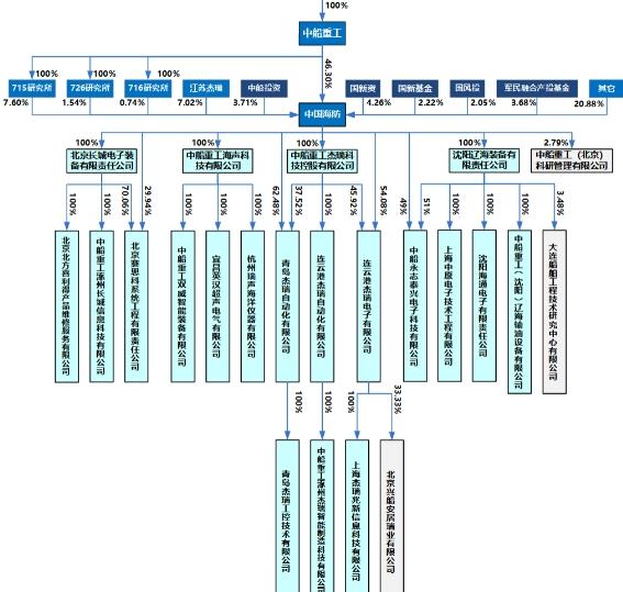 【上海九方云智能科技有限公司】：中国海防：海洋安全领军单位！核心业务双花齐放