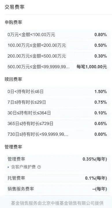 基金A类和C类有啥区别？买哪个更省钱？