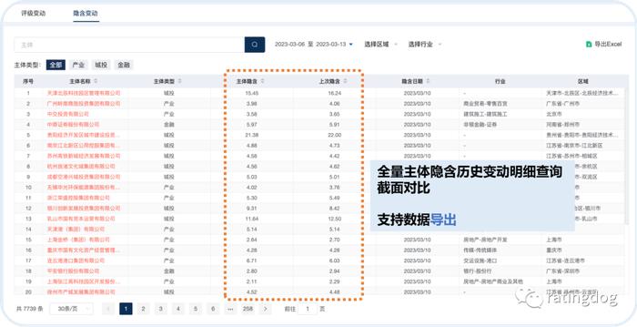 YY | Odin：评级变更上新，历史评级改版，查询YY评级的多种方式你Get了吗?