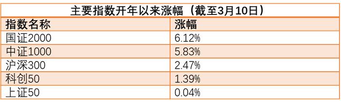 为什么这只指数表现更好？选股下沉，中小风格值得关注！