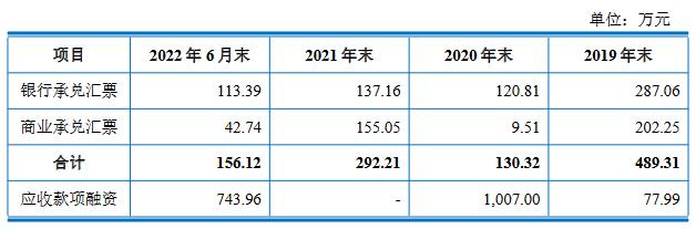 司南导航2021营收2.9亿应收款1.5亿 扣非滞涨2022猛飚