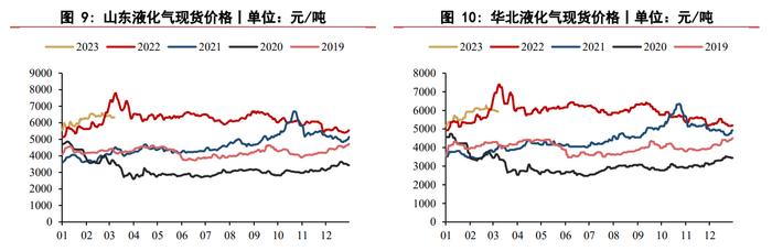 昨日原油价格一度大跌 液化石油气跟随原油下行