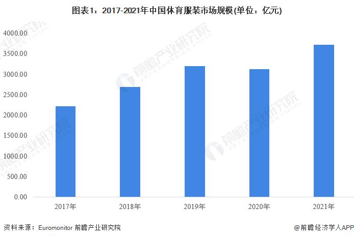 2023年中国体育服装行业市场现状及发展趋势分析 市场规模超3700亿元【组图】