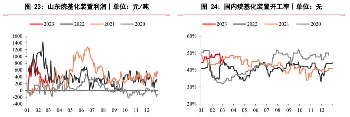 昨日原油价格一度大跌 液化石油气跟随原油下行