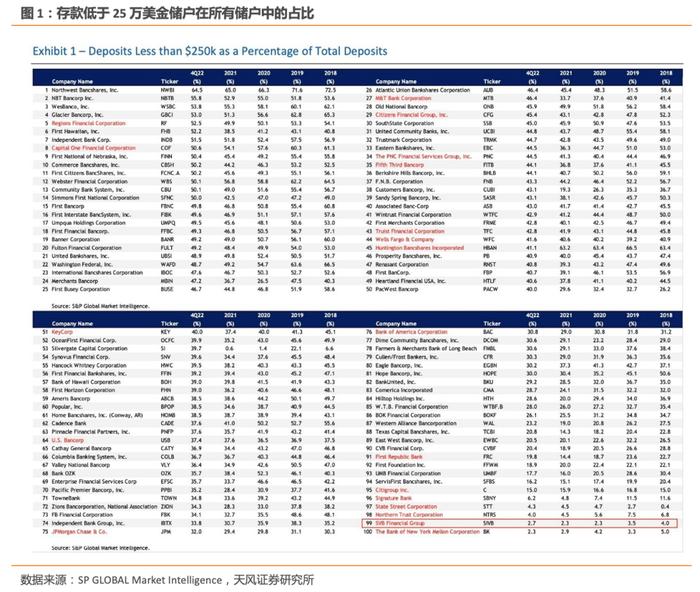 【红包|狮说新语】硅谷银行“闪崩”，是偶然，还是必然？对我们有什么影响？