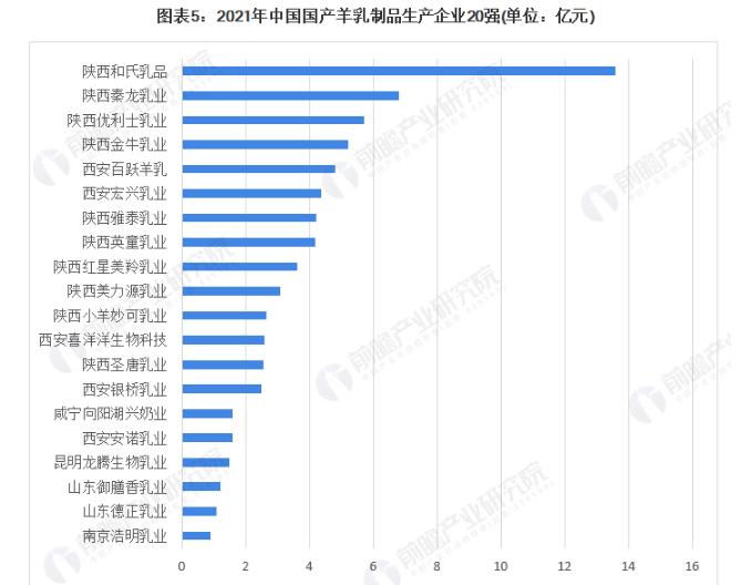 百亿羊奶粉市场内卷：澳优增速放缓，飞鹤等巨头抢滩布局，价格战下竞争何解？