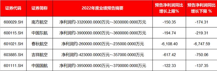 年度考试“不及格”的航空板块今年会迎来凤凰涅槃吗？