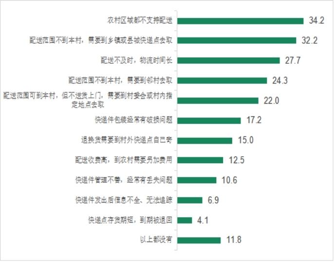 中消协发布2022年农村消费环境与相关问题调查报告：农村消费环境综合满意度达75.35分