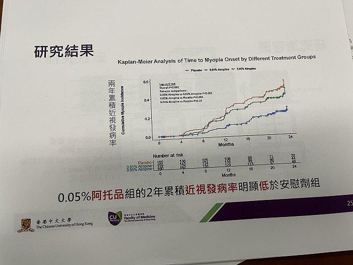 港中大阿托品防近视研究扰动A股眼科板块，研究者详解数据称0.05%浓度是最佳选择