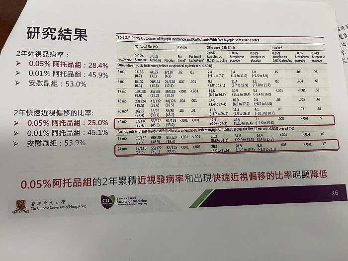 港中大阿托品防近视研究扰动A股眼科板块，研究者详解数据称0.05%浓度是最佳选择