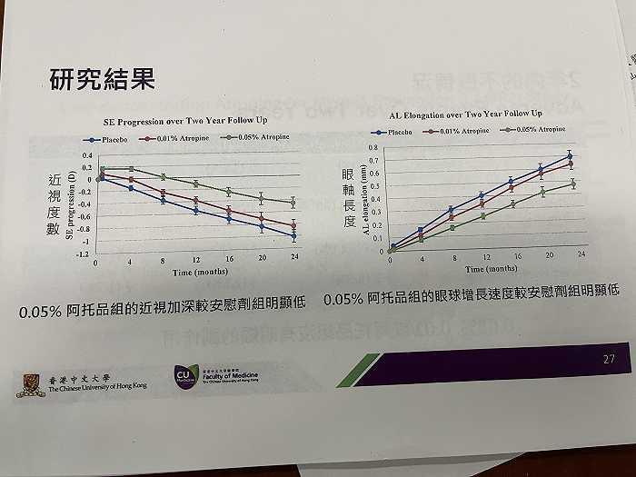 港中大阿托品防近视研究扰动A股眼科板块，研究者详解数据称0.05%浓度是最佳选择