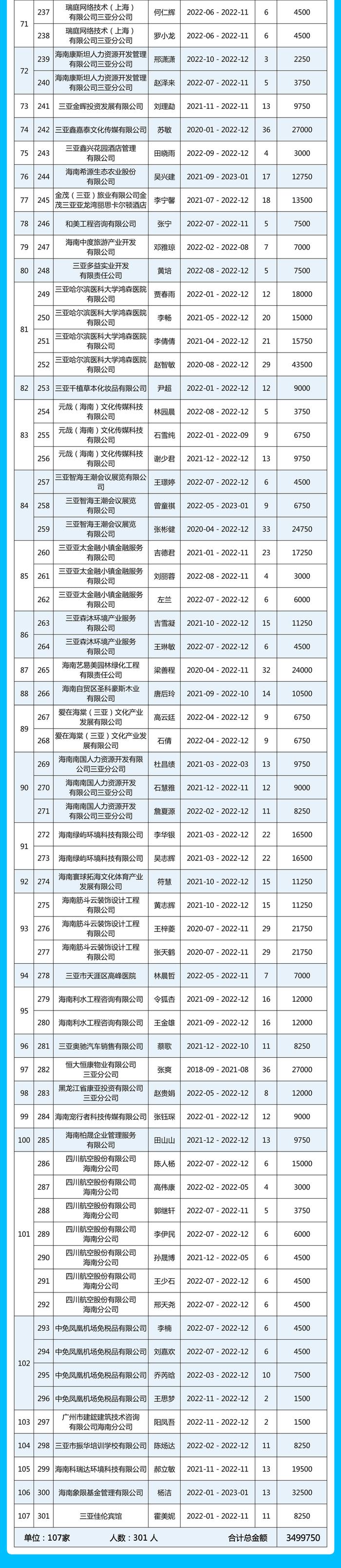 名单公示！2023年三亚市引进人才住房租赁和购房补贴（第二批）