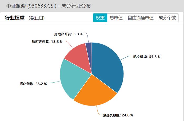 年度考试“不及格”的航空板块今年会迎来凤凰涅槃吗？