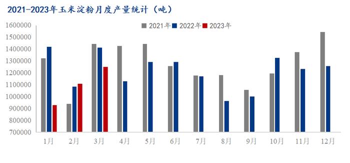 Mysteel解读：从供应角度看未来玉米淀粉市场行情