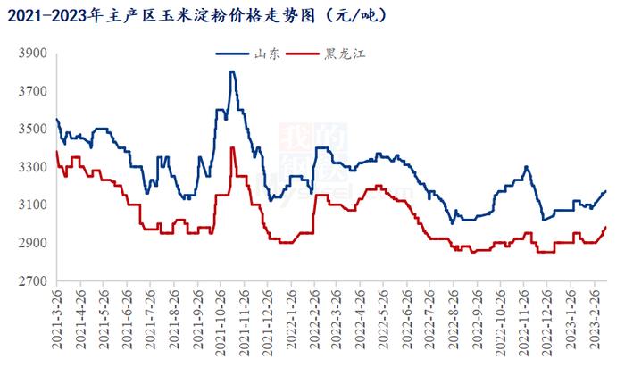 Mysteel解读：从供应角度看未来玉米淀粉市场行情