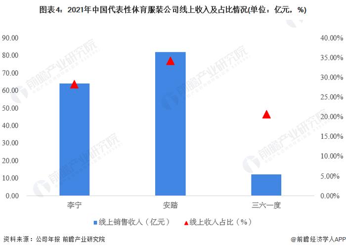 2023年中国体育服装行业市场现状及发展趋势分析 市场规模超3700亿元【组图】