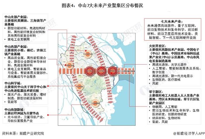 【深度】2023年中山产业结构之七大未来产业全景图谱(附产业空间布局、产业发展现状、各地区发展差异等)