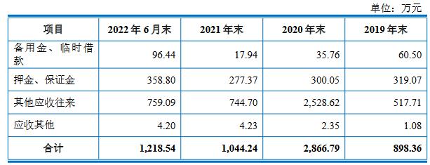 司南导航2021营收2.9亿应收款1.5亿 扣非滞涨2022猛飚