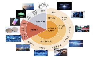 北京通美晶体IPO受阻：美股半导体“壳公司”分拆上市，关联交易价格显失公允，业绩真实性存疑