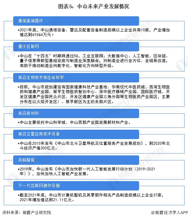 【深度】2023年中山产业结构之七大未来产业全景图谱(附产业空间布局、产业发展现状、各地区发展差异等)