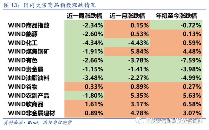 【洞见研报】风险事件助推避险情绪 全球股市普跌 | 大类资产