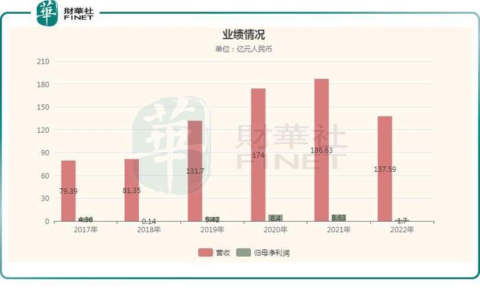 净利暴降80%股价却不跌反涨！丘钛科技迎来“止跌回升”？