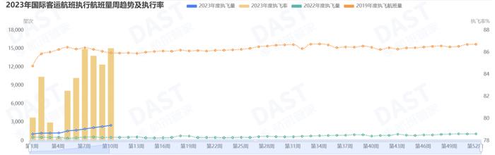 年度考试“不及格”的航空板块今年会迎来凤凰涅槃吗？