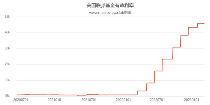 硅谷银行事件启发：意外之财不谨慎对待，也会变成烫手山芋！