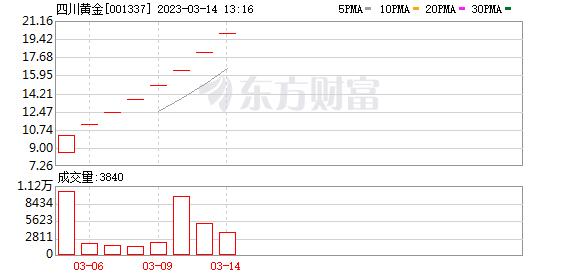 黄金股火了 这只次新股7连板 封单足以买下流通盘