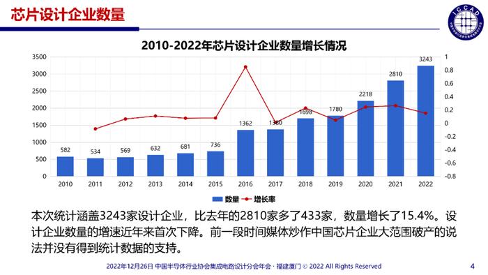 年薪百万招不到人？业绩严重亏损下，有企业愿涨薪留人才！这一职业仍有缺口