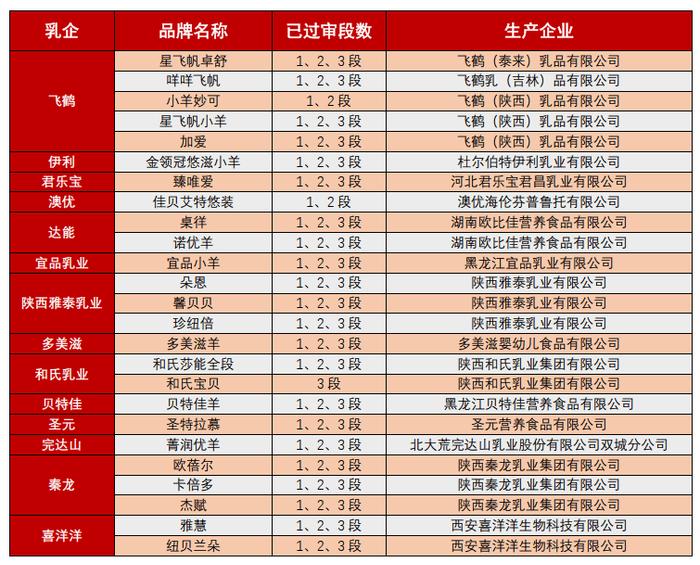 百亿羊奶粉市场内卷：澳优增速放缓，飞鹤等巨头抢滩布局，价格战下竞争何解？