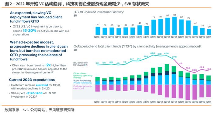 【红包|狮说新语】硅谷银行“闪崩”，是偶然，还是必然？对我们有什么影响？