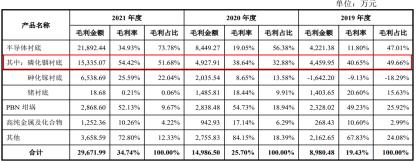 北京通美晶体IPO受阻：美股半导体“壳公司”分拆上市，关联交易价格显失公允，业绩真实性存疑