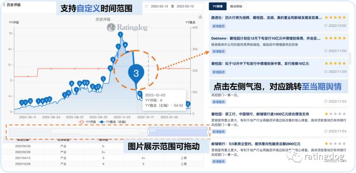 YY | Odin：评级变更上新，历史评级改版，查询YY评级的多种方式你Get了吗?