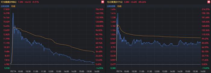 港股诱多后开启避险模式 半导体小作文“引爆”中芯国际