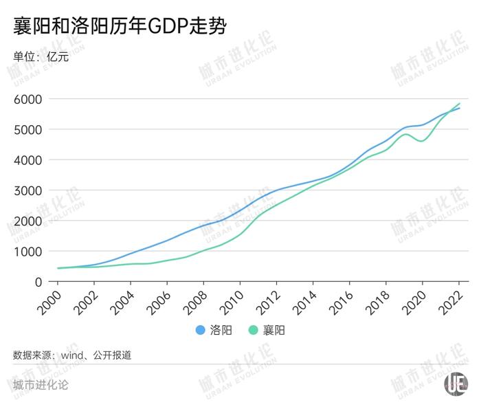 城市24小时 | 位次交替，谁才是中部非省会第一城